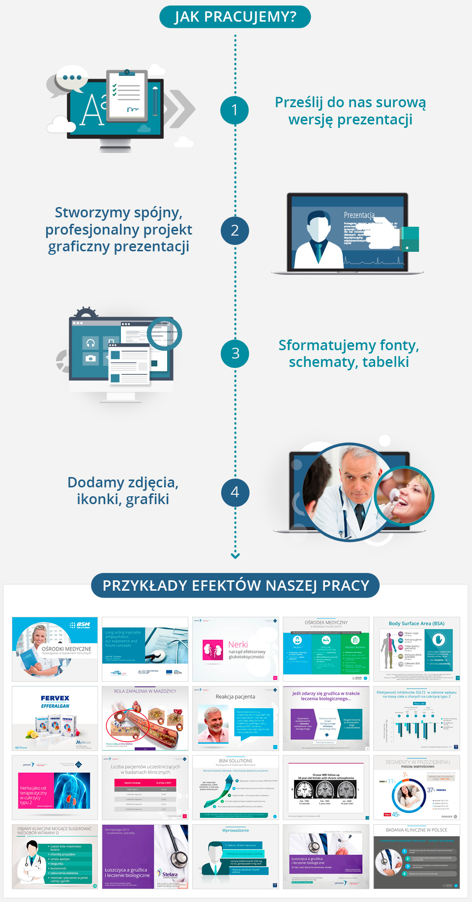 prezentacja powerpoint medyczna naukowa schemat